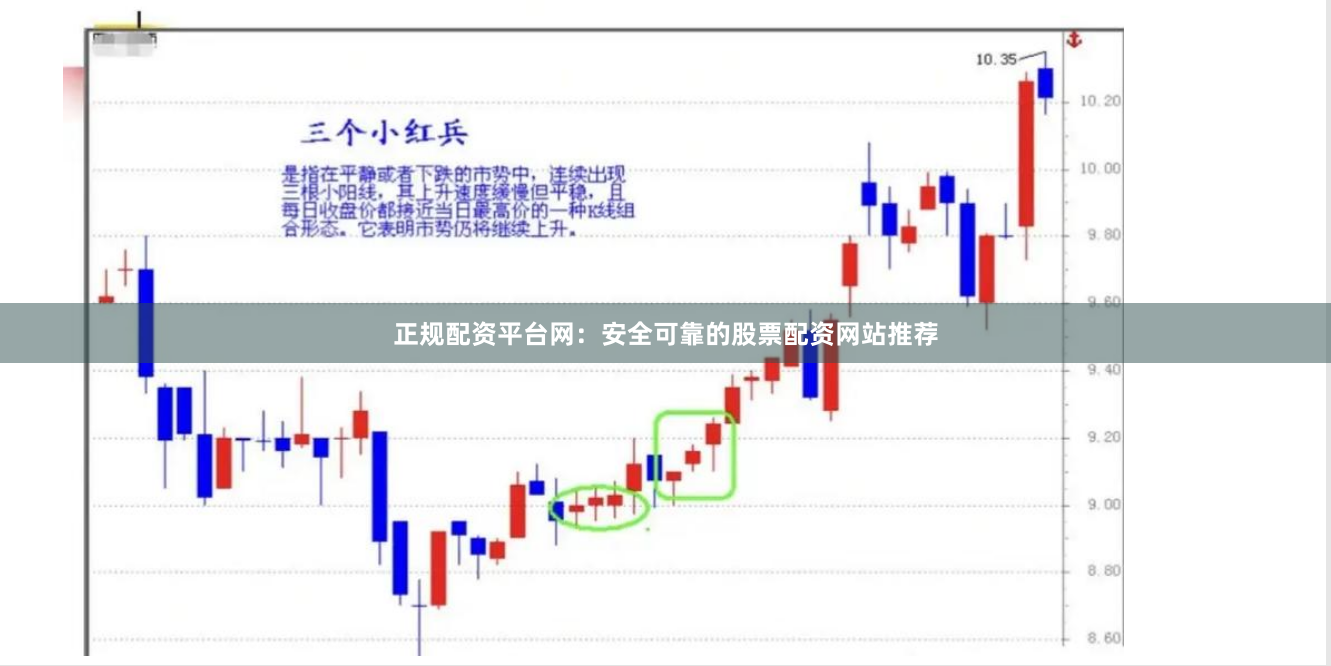 正规配资平台网：安全可靠的股票配资网站推荐