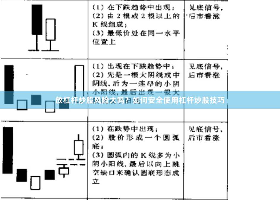 放杠杆炒股风险大吗？如何安全使用杠杆炒股技巧