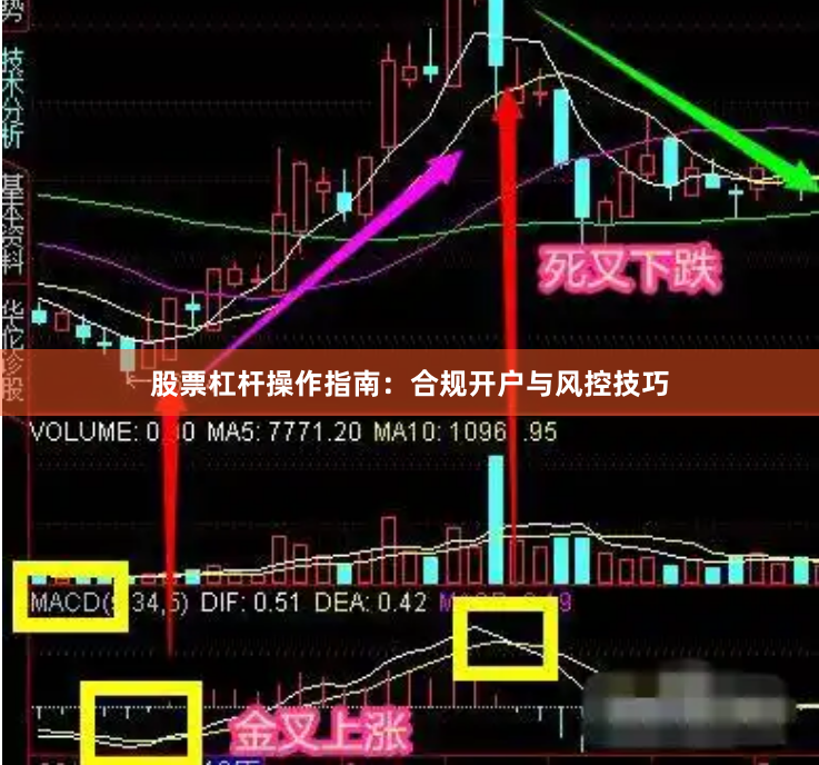股票杠杆操作指南：合规开户与风控技巧
